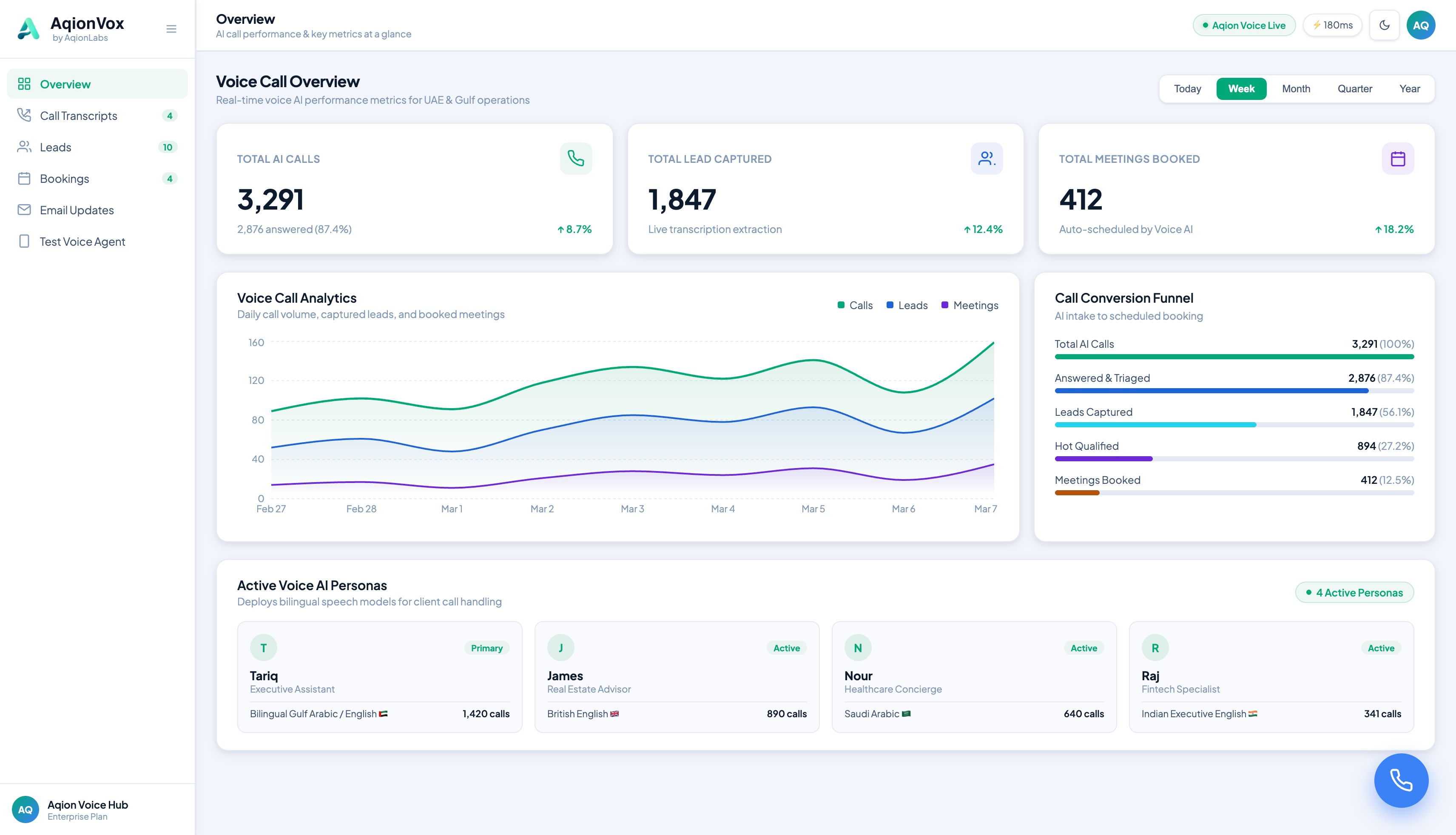 Conversation analytics